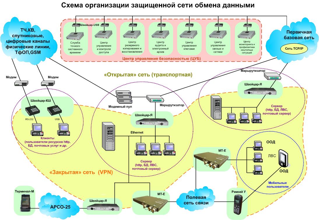 Схема внешних производственно территориальных связей